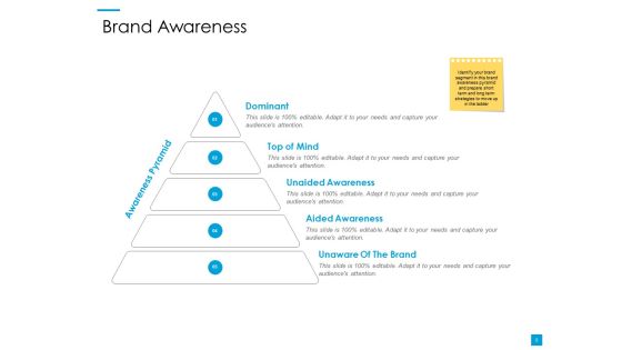 Customer Based Brand Elements Ppt PowerPoint Presentation Complete Deck With Slides Slide05