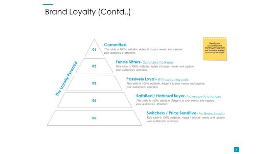 Customer Based Brand Elements Ppt PowerPoint Presentation Complete Deck With Slides Slide09
