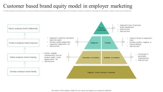 Customer Based Brand Equity Model In Employer Marketing Ppt Slides Picture PDF