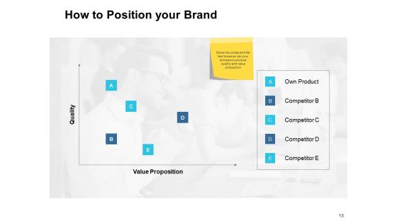 Customer Based Brand Equity Ppt PowerPoint Presentation Complete Deck With Slides Slide13