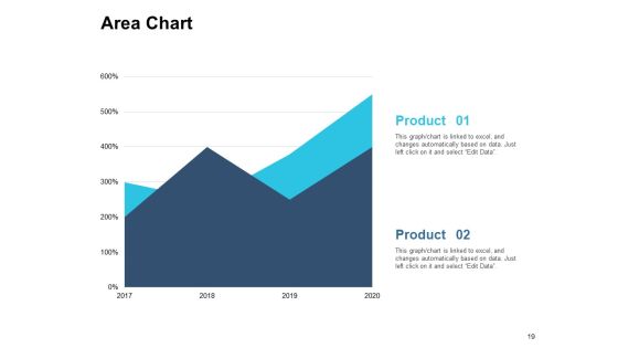 Customer Based Brand Equity Ppt PowerPoint Presentation Complete Deck With Slides Slide19