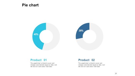 Customer Based Brand Equity Ppt PowerPoint Presentation Complete Deck With Slides Slide21