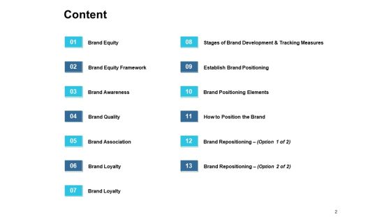 Customer Based Brand Equity Ppt PowerPoint Presentation Complete Deck With Slides Slide02