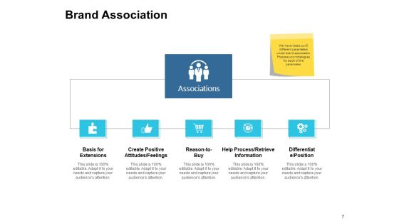Customer Based Brand Equity Ppt PowerPoint Presentation Complete Deck With Slides Slide07