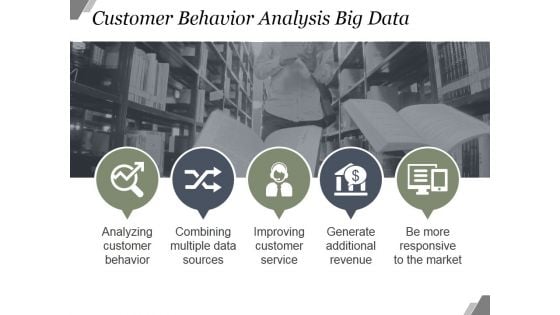 Customer Behavior Analysis Big Data Ppt PowerPoint Presentation Images Customer Behavior Analysis Big Data Ppt PowerPoint Presentation Images