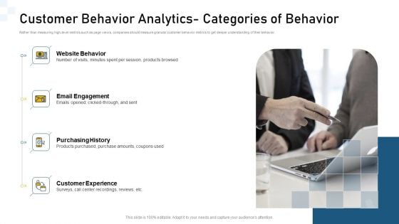 Customer Behavior Analytics Categories Of Behavior Ppt Icon Background PDF