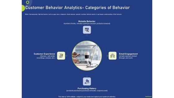 Customer Behavior Analytics Categories Of Behavior Ppt Slides Example PDF