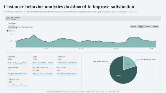 Customer Behavior Analytics Dashboard To Improve Satisfaction Ppt File Infographics PDF