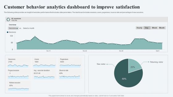 Customer Behavior Analytics Dashboard To Improve Satisfaction Ppt File Infographics PDF