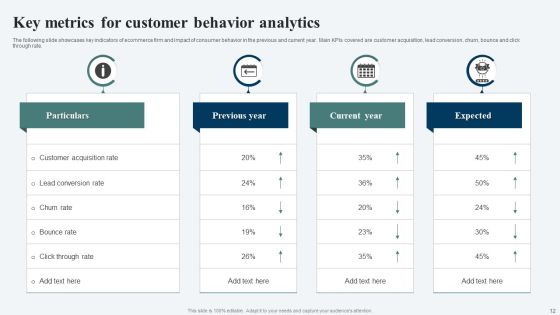 Customer Behavior Analytics Ppt PowerPoint Presentation Complete Deck With Slides Slide12