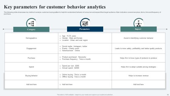 Customer Behavior Analytics Ppt PowerPoint Presentation Complete Deck With Slides Slide16