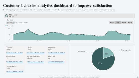 Customer Behavior Analytics Ppt PowerPoint Presentation Complete Deck With Slides Slide19