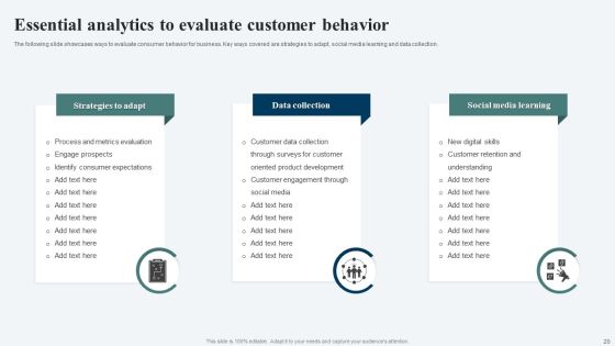Customer Behavior Analytics Ppt PowerPoint Presentation Complete Deck With Slides Slide20