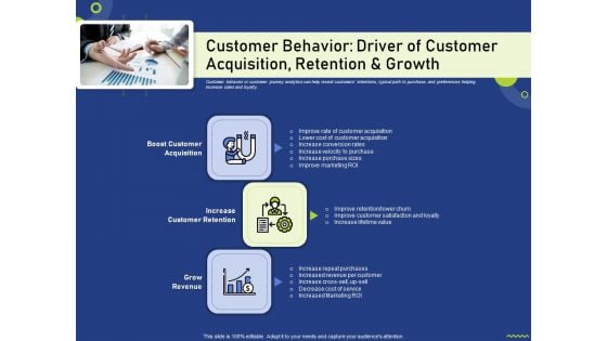 Customer Behavior Driver Of Customer Acquisition Retention And Growth Guidelines PDF