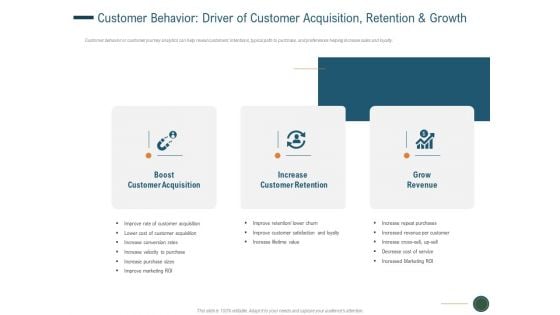 Customer Behavior Driver Of Customer Acquisition Retention And Growth Mockup PDF