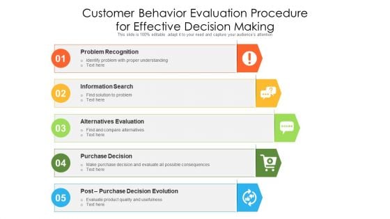 Customer Behavior Evaluation Procedure For Effective Decision Making Ppt Inspiration Background Images PDF