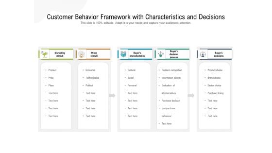 Customer Behavior Framework With Characteristics And Decisions Ppt PowerPoint Presentation Slides Example Introduction PDF