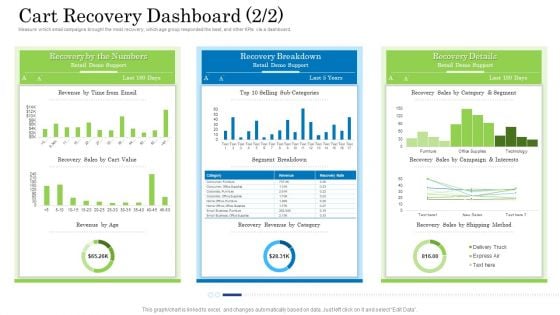 Customer Behavioral Data And Analytics Cart Recovery Dashboard Value Inspiration PDF