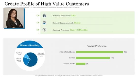 Customer Behavioral Data And Analytics Create Profile Of High Value Customers Professional PDF