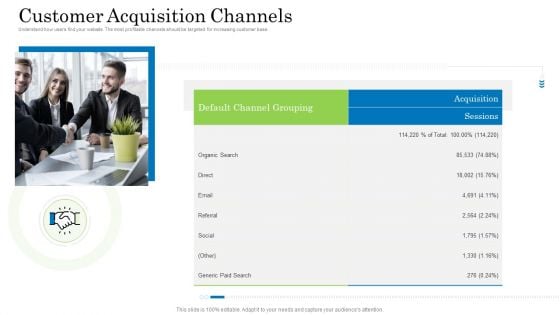 Customer Behavioral Data And Analytics Customer Acquisition Channels Formats PDF