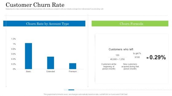 Customer Behavioral Data And Analytics Customer Churn Rate Guidelines PDF