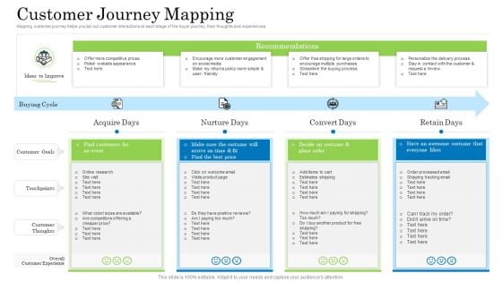 Customer Behavioral Data And Analytics Customer Journey Mapping Themes PDF