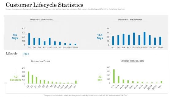Customer Behavioral Data And Analytics Customer Lifecycle Statistics Elements PDF