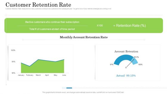 Customer Behavioral Data And Analytics Customer Retention Rate Graphics PDF