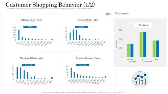 Customer Behavioral Data And Analytics Customer Shopping Behavior Average Formats PDF