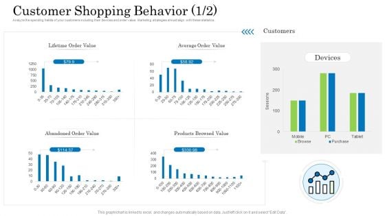 Customer Behavioral Data And Analytics Customer Shopping Behavior Average Formats PDF