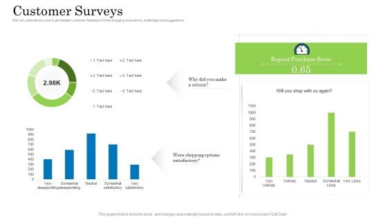 Customer Behavioral Data And Analytics Customer Surveys Information PDF