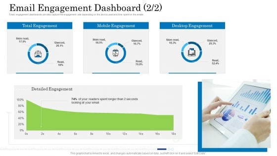 Customer Behavioral Data And Analytics Email Engagement Dashboard Email Structure PDF