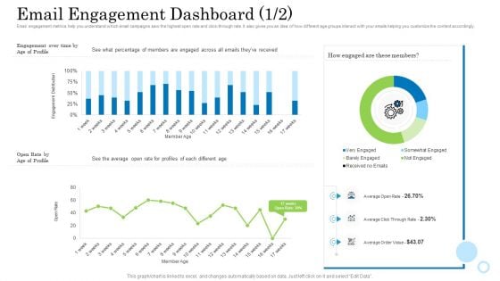 Customer Behavioral Data And Analytics Email Engagement Dashboard Rate Designs PDF