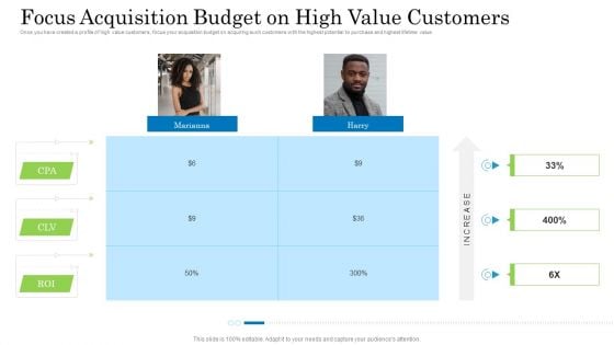 Customer Behavioral Data And Analytics Focus Acquisition Budget On High Value Customers Infographics PDF