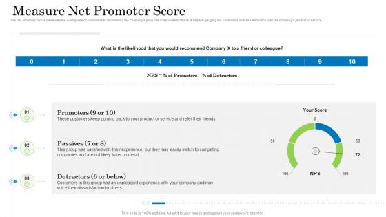 Customer Behavioral Data And Analytics Measure Net Promoter Score Mockup PDF