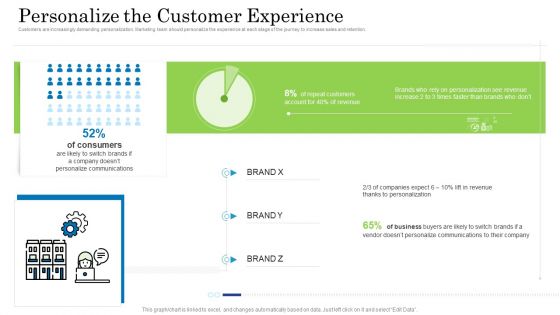 Customer Behavioral Data And Analytics Personalize The Customer Experience Guidelines PDF