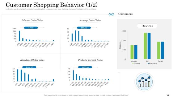 Customer Behavioral Data And Analytics Ppt PowerPoint Presentation Complete With Slides Slide15