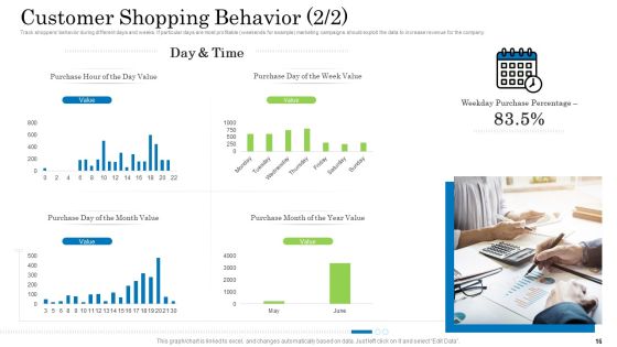 Customer Behavioral Data And Analytics Ppt PowerPoint Presentation Complete With Slides Slide16