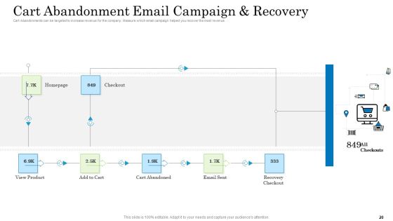 Customer Behavioral Data And Analytics Ppt PowerPoint Presentation Complete With Slides Slide20