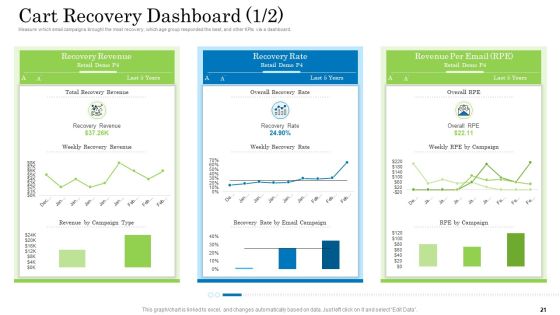 Customer Behavioral Data And Analytics Ppt PowerPoint Presentation Complete With Slides Slide21