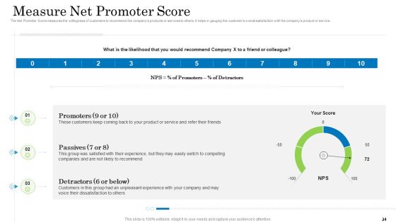 Customer Behavioral Data And Analytics Ppt PowerPoint Presentation Complete With Slides Slide24