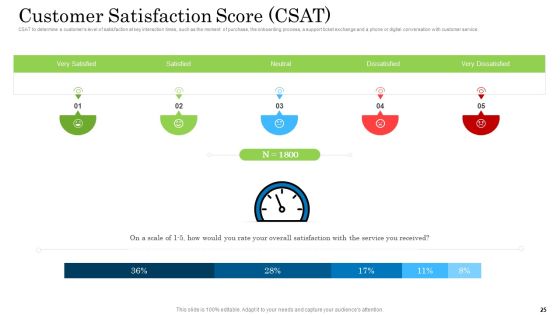 Customer Behavioral Data And Analytics Ppt PowerPoint Presentation Complete With Slides Slide25
