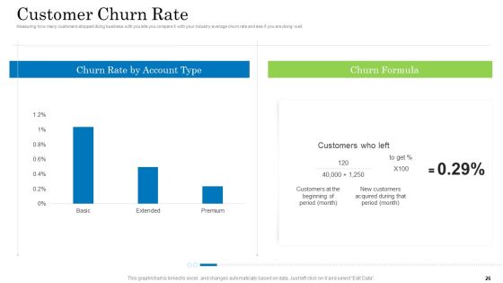 Customer Behavioral Data And Analytics Ppt PowerPoint Presentation Complete With Slides Slide26