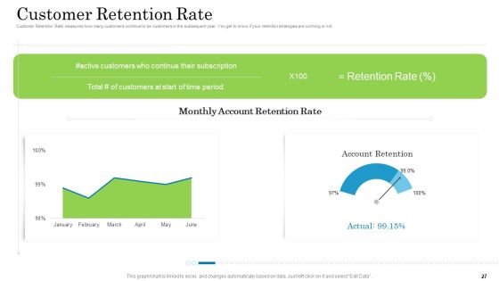 Customer Behavioral Data And Analytics Ppt PowerPoint Presentation Complete With Slides Slide27
