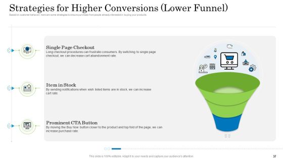 Customer Behavioral Data And Analytics Ppt PowerPoint Presentation Complete With Slides Slide37