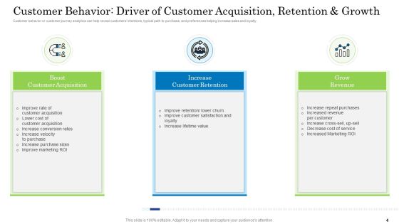 Customer Behavioral Data And Analytics Ppt PowerPoint Presentation Complete With Slides Slide04
