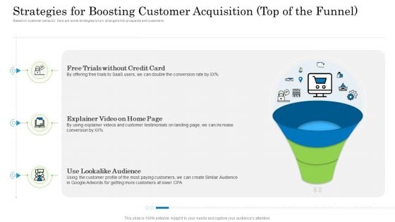 Customer Behavioral Data And Analytics Strategies For Boosting Customer Acquisition Top Of The Funnel Infographics PDF