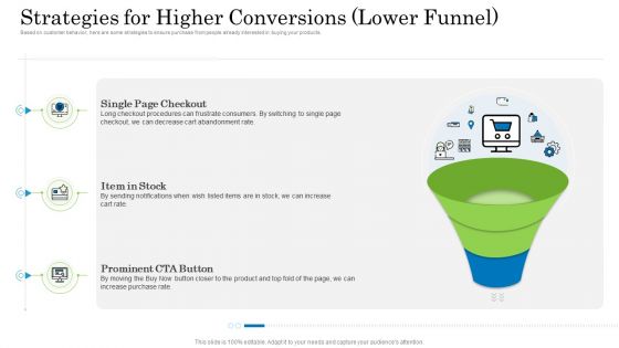Customer Behavioral Data And Analytics Strategies For Higher Conversions Lower Funnel Icons PDF