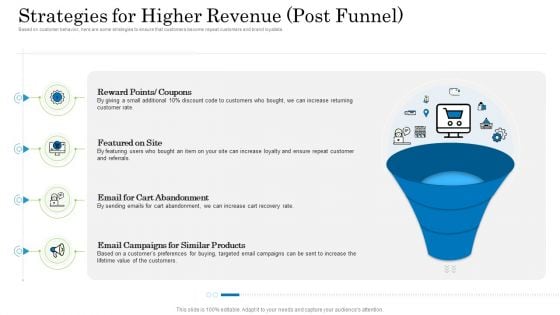 Customer Behavioral Data And Analytics Strategies For Higher Revenue Post Funnel Template PDF