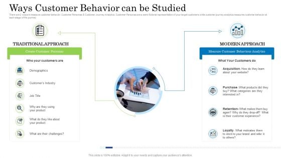 Customer Behavioral Data And Analytics Ways Customer Behavior Can Be Studied Elements PDF